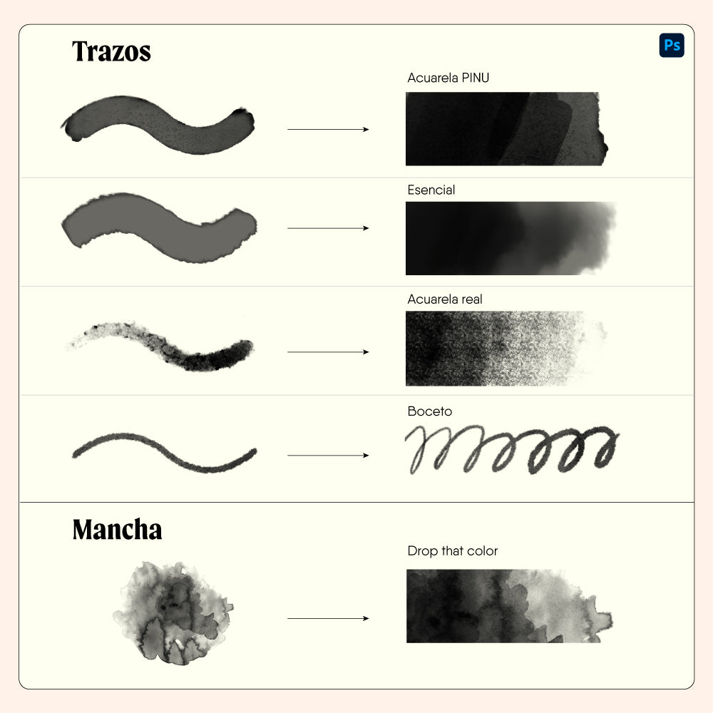 Pinceles de Acuarela para Photoshop