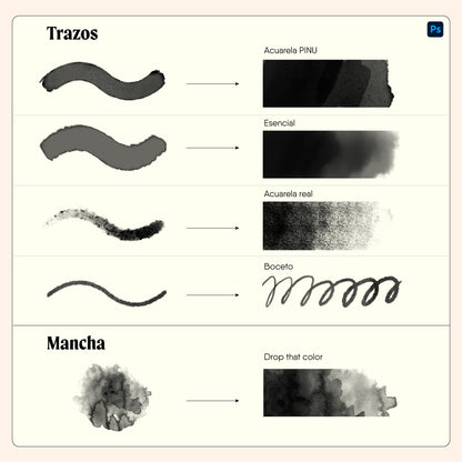 Pinceles de Acuarela para Photoshop